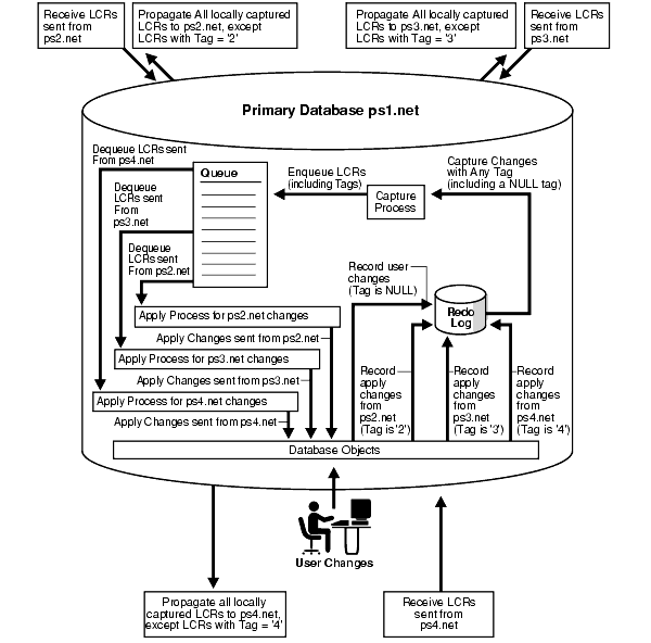 Description of Figure 4-4 follows