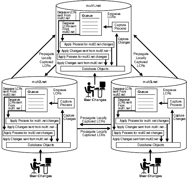 Description of Figure 4-1 follows
