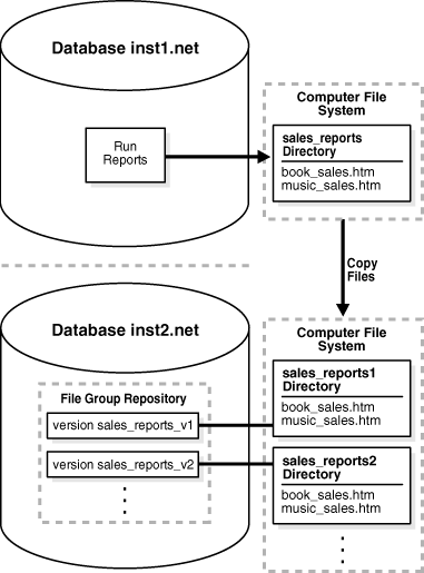Description of Figure 16-5 follows