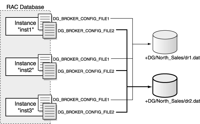 Description of Figure 3-3 follows Description of Figure 3-3 follows