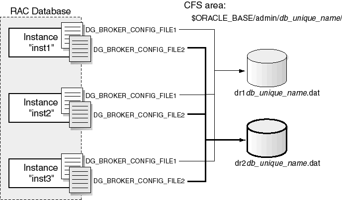 Description of Figure 3-2 follows Description of Figure 3-2 follows