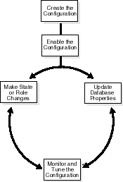 Description of Figure 3-5 follows Description of Figure 3-5 follows