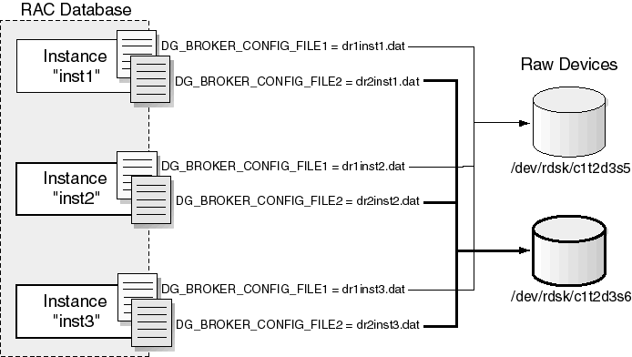 Description of Figure 3-4 follows Description of Figure 3-4 follows