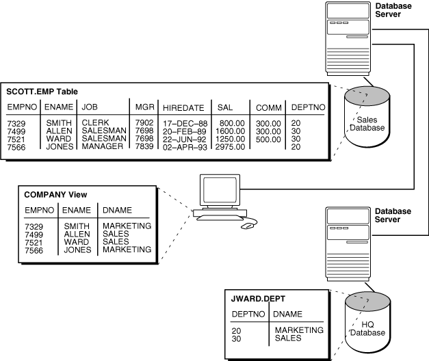 Description of Figure 30-3 follows Description of Figure 30-3 follows