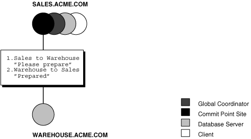 Description of Figure 32-9 follows Description of Figure 32-9 follows