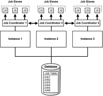 Description of Figure 26-4 follows Description of Figure 26-4 follows