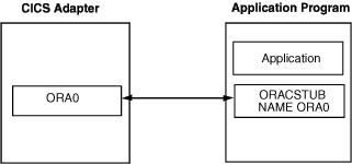 Description of Figure 11-1 follows