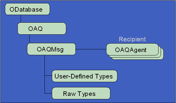 Text description of the illustration cpp00004.gif follows