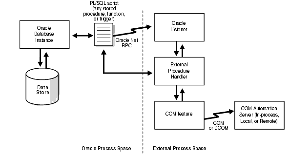 Description of comdg002.gif follows Description of comdg002.gif follows
