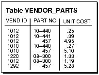 Description of Figure 5-1  follows