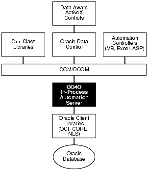 Description of Figure 1-2  follows