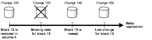 Description of Figure 3-2 follows Description of Figure 3-2 follows