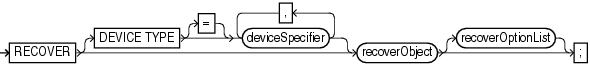 Description of recover.gif follows Description of recover.gif follows