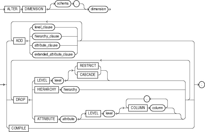 Description of alter_dimension.gif follows Description of alter_dimension.gif follows