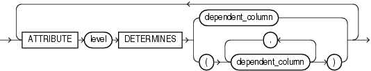 Description of attribute_clause.gif follows Description of attribute_clause.gif follows