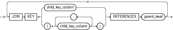 Description of dimension_join_clause.gif follows Description of dimension_join_clause.gif follows