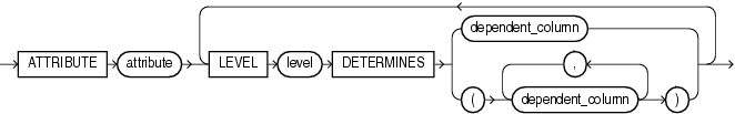 Description of extended_attribute_clause.gif follows Description of extended_attribute_clause.gif follows