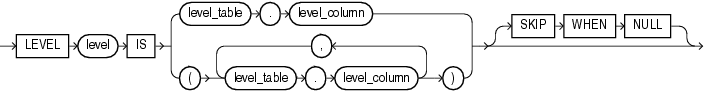 Description of level_clause.gif follows Description of level_clause.gif follows