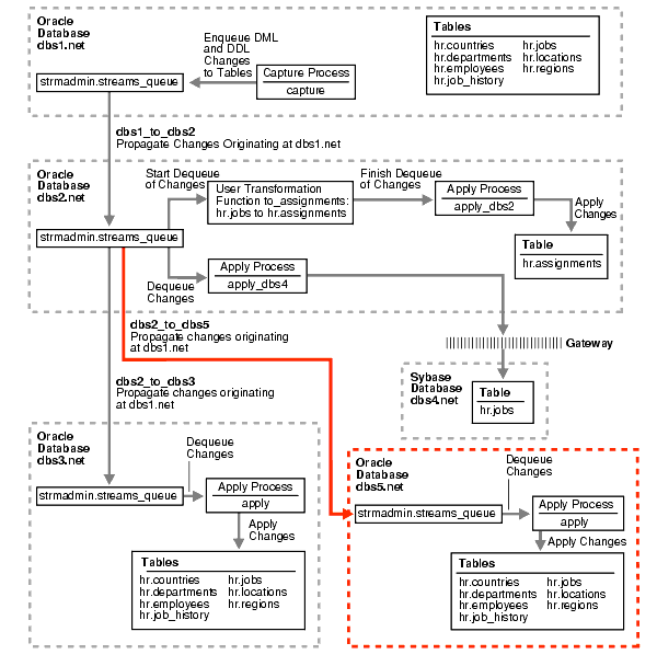Description of Figure 19-3 follows Description of Figure 19-3 follows