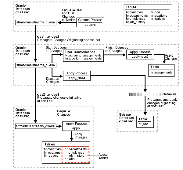 Description of Figure 19-2 follows Description of Figure 19-2 follows