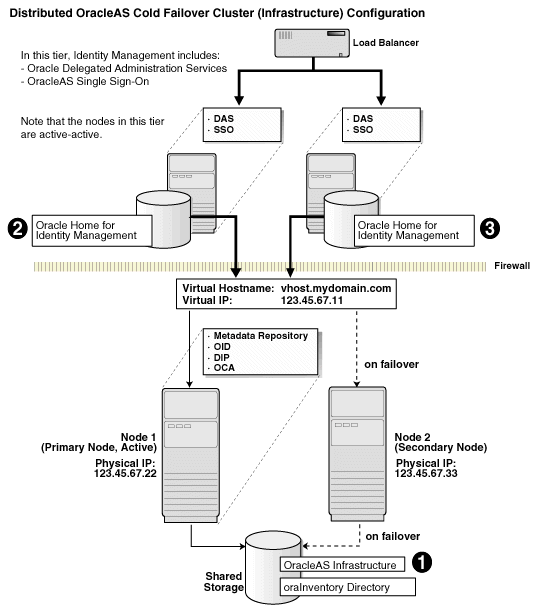 Description of cfc_infra_dist.gif is in surrounding text