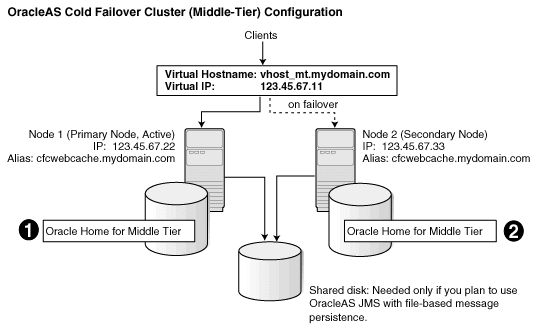 Description of cfc_mt.gif is in surrounding text