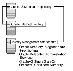 Description of infra_mr_im_oid.gif follows