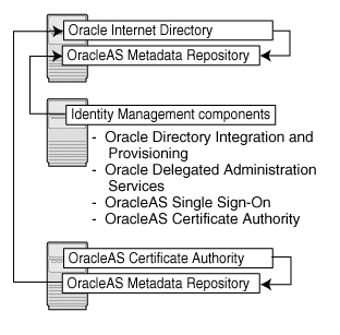 Description of infra_oca.gif follows