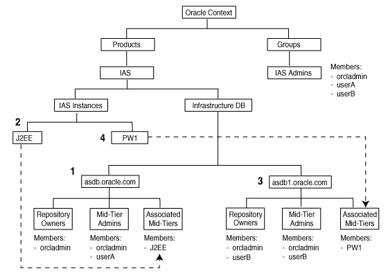 Description of oid_infra2.gif follows