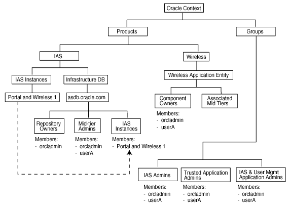 Description of oid_infra_mt.gif follows