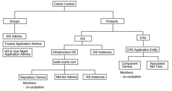 Description of oid_initial.gif follows