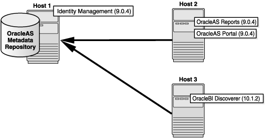 Description of Figure 3-1  follows