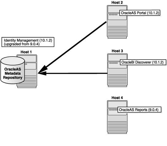 Description of Figure 3-2  follows