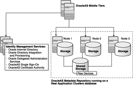 Description of rac_supported.gif follows