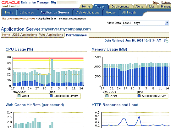 Historical data