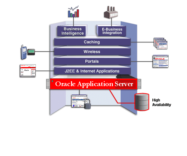 High Availability