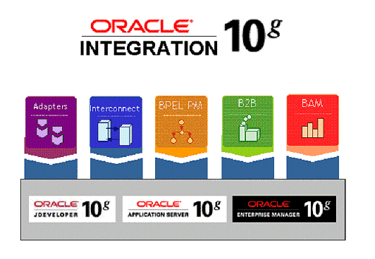 Integration solution area