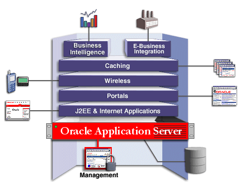 Management and Security solution area