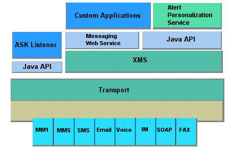 Mobile message service