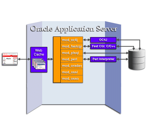 HTTP Server architecture