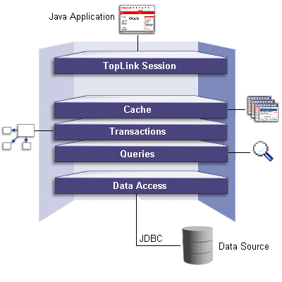 TopLink features