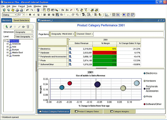 report authoring