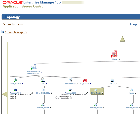 Topology Viewer