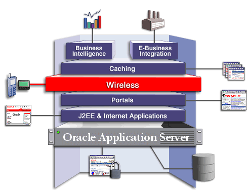 Wireless solution area