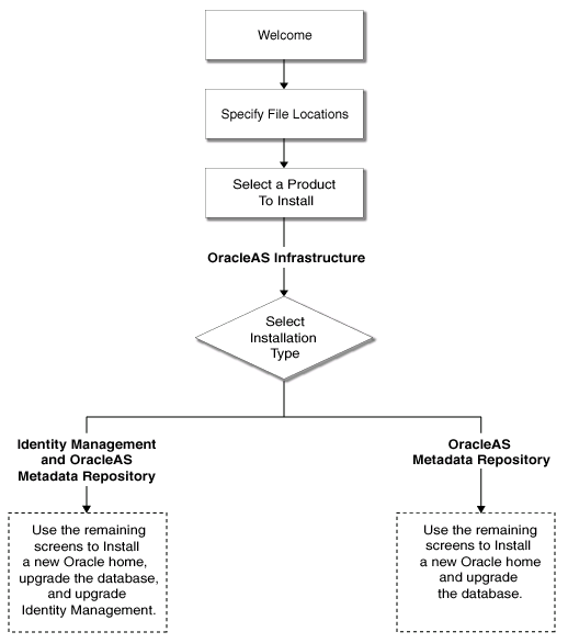 Description of mr_upgrade_oui_flow.gif follows