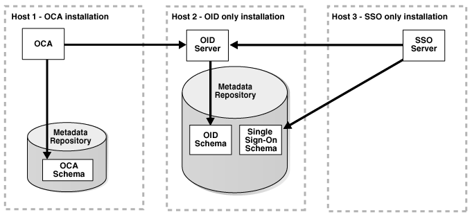 Description of oca_im_config.gif follows