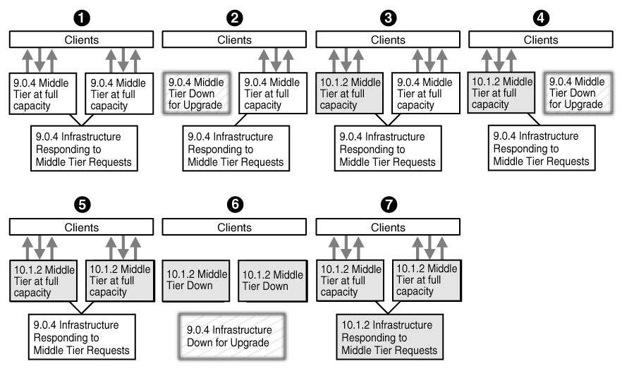 Description of system_down_time_example.gif follows