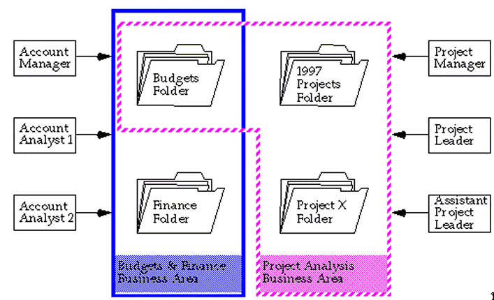 Description of Figure 1-5  follows