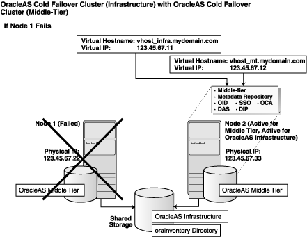 Description of Figure 11-9  follows