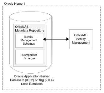Description of Figure 1-1  follows